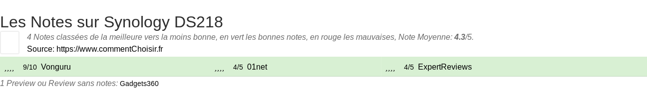 Ratings Synology DS218