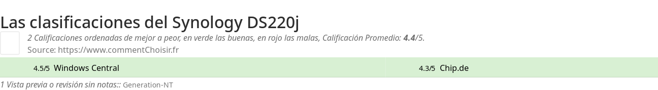 Ratings Synology DS220j