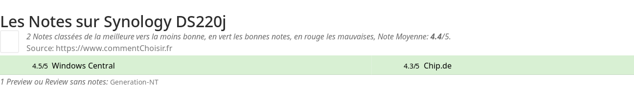 Ratings Synology DS220j