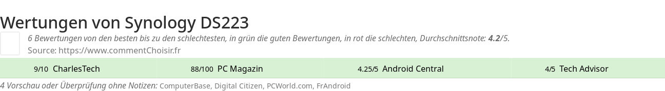Ratings Synology DS223