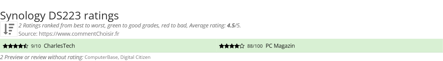 Ratings Synology DS223