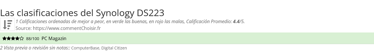 Ratings Synology DS223