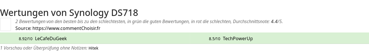 Ratings Synology DS718