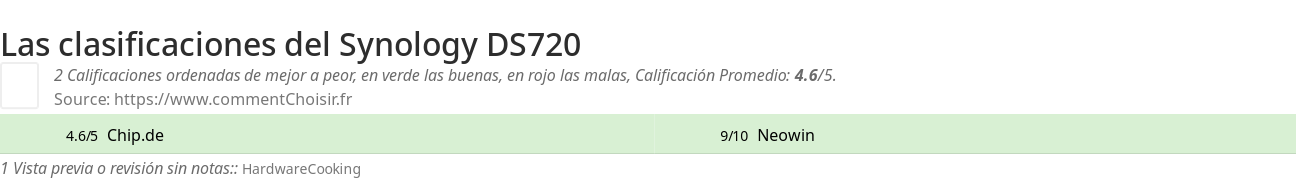 Ratings Synology DS720