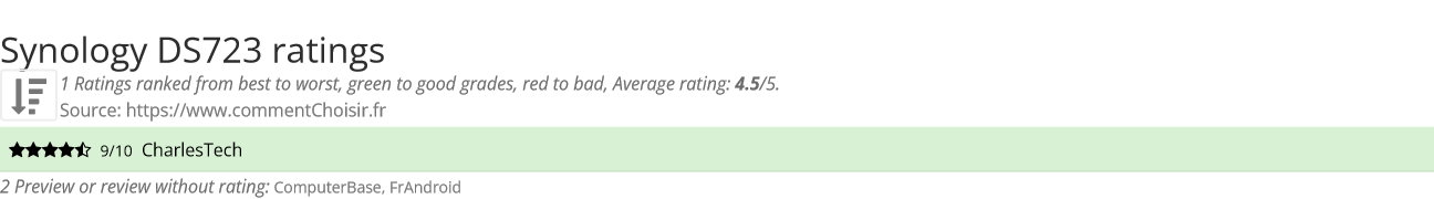 Ratings Synology DS723