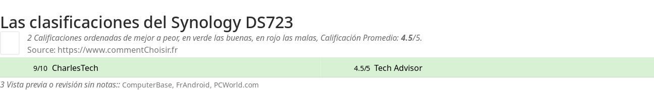 Ratings Synology DS723