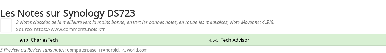 Ratings Synology DS723