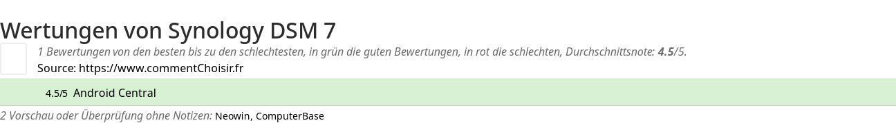 Ratings Synology DSM 7