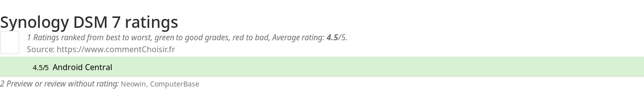 Ratings Synology DSM 7