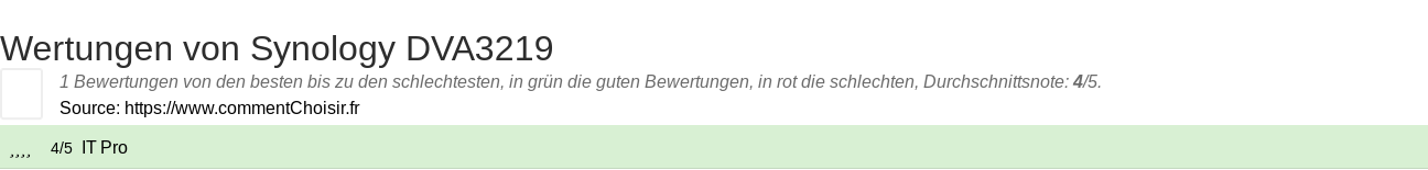 Ratings Synology DVA3219