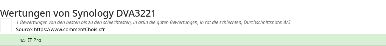 Ratings Synology DVA3221