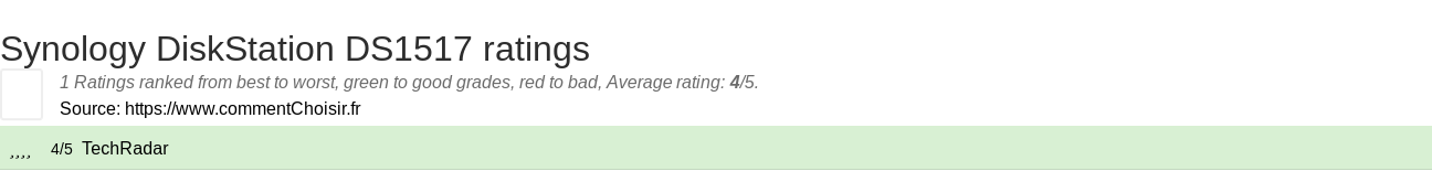 Ratings Synology DiskStation DS1517