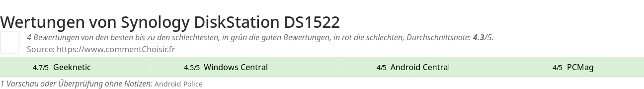 Ratings Synology DiskStation DS1522