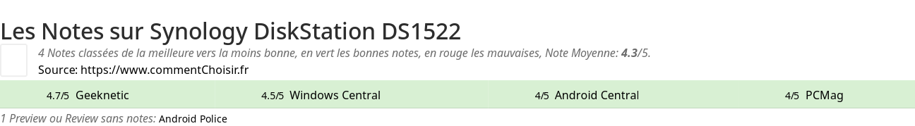 Ratings Synology DiskStation DS1522