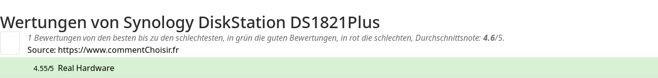 Ratings Synology DiskStation DS1821Plus