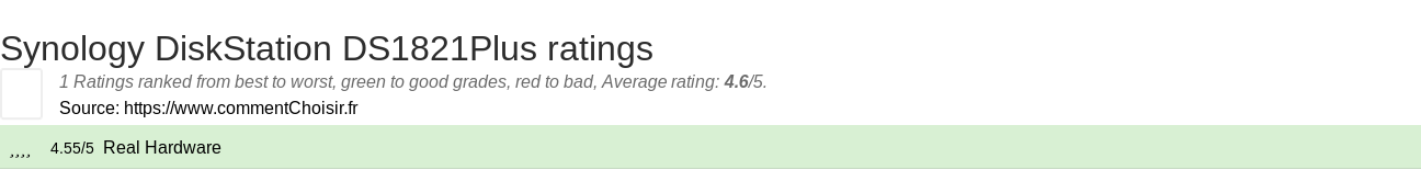 Ratings Synology DiskStation DS1821Plus