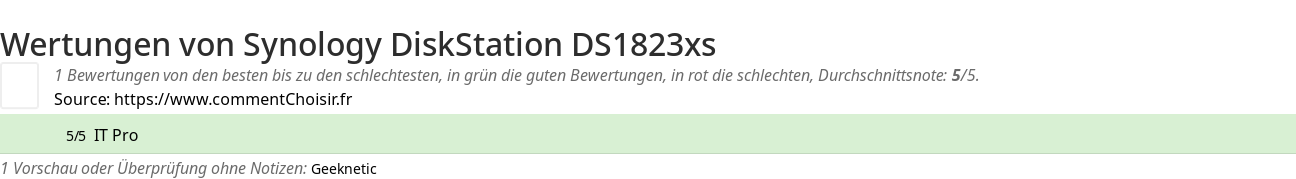 Ratings Synology DiskStation DS1823xs