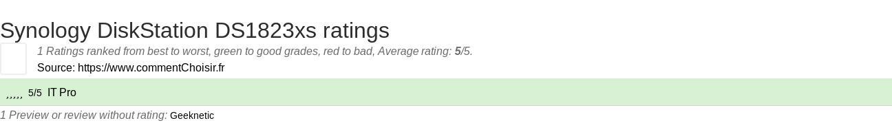 Ratings Synology DiskStation DS1823xs