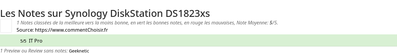 Ratings Synology DiskStation DS1823xs