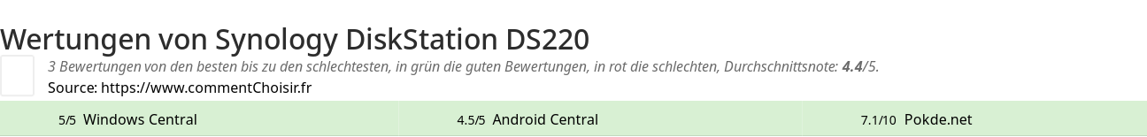 Ratings Synology DiskStation DS220