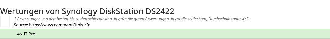 Ratings Synology DiskStation DS2422