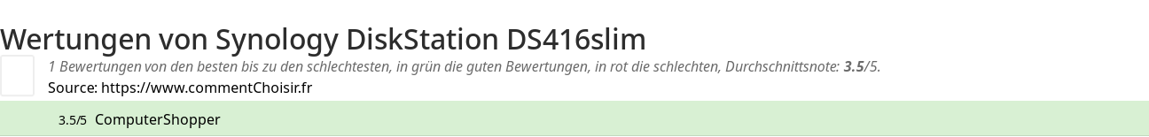 Ratings Synology DiskStation DS416slim