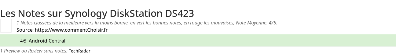 Ratings Synology DiskStation DS423