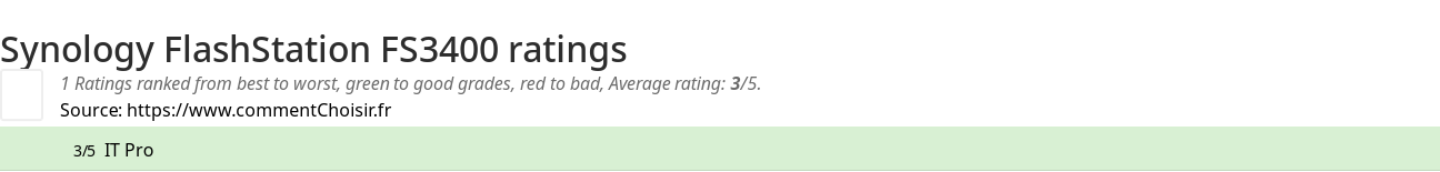 Ratings Synology FlashStation FS3400