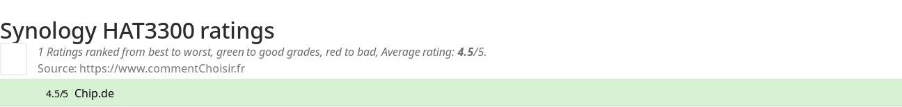 Ratings Synology HAT3300
