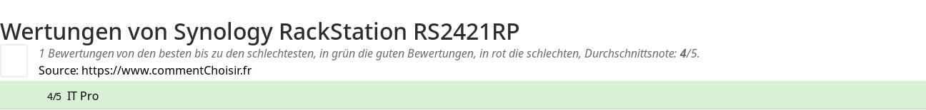 Ratings Synology RackStation RS2421RP