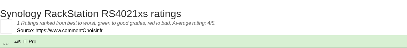 Ratings Synology RackStation RS4021xs