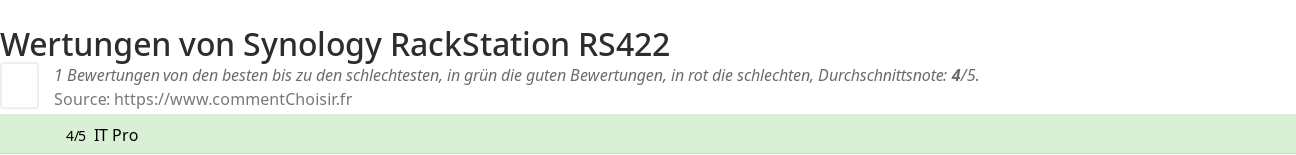 Ratings Synology RackStation RS422