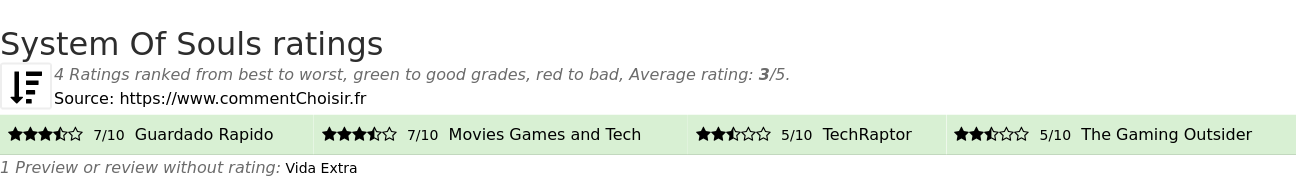 Ratings System Of Souls