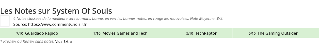 Ratings System Of Souls