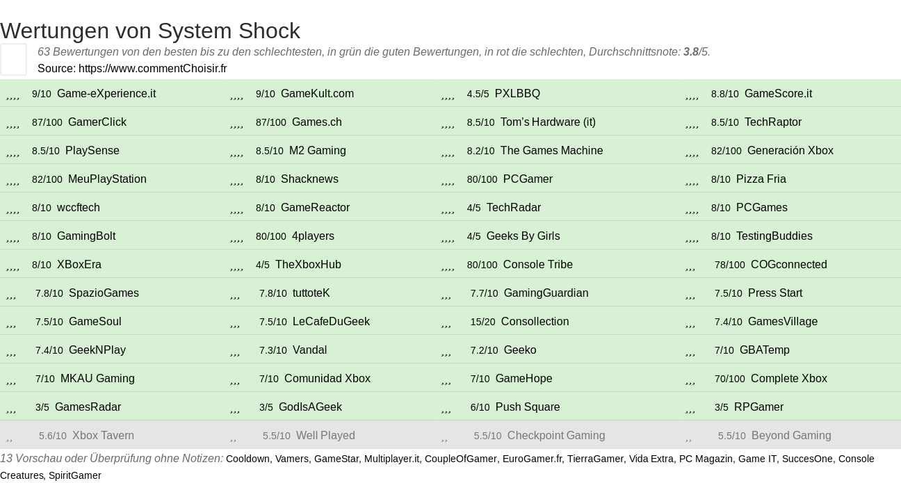 Ratings System Shock