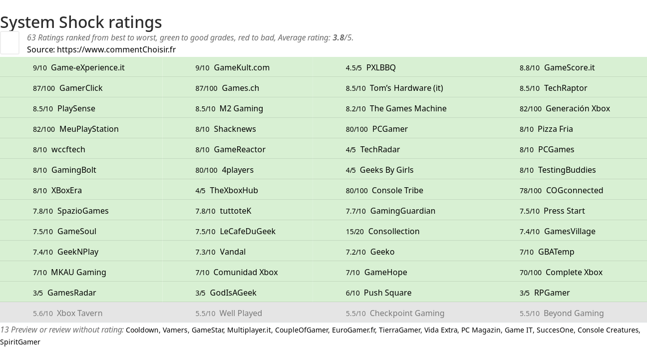 Ratings System Shock