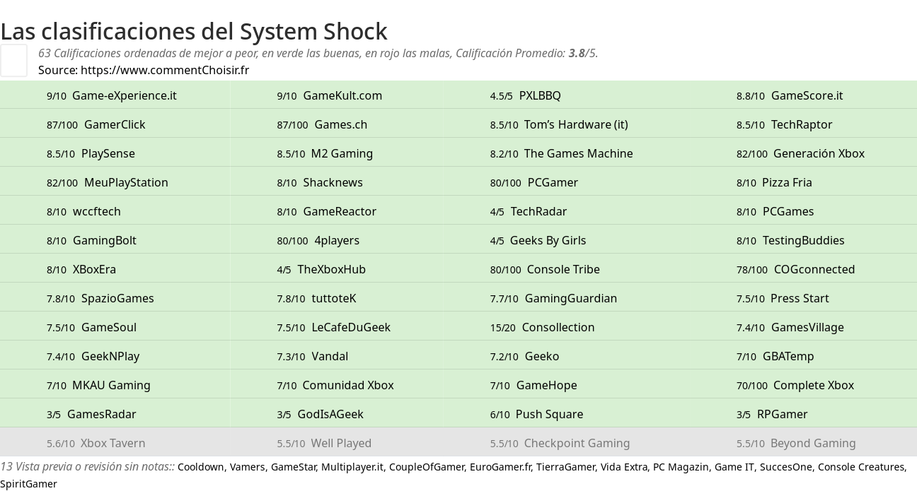 Ratings System Shock