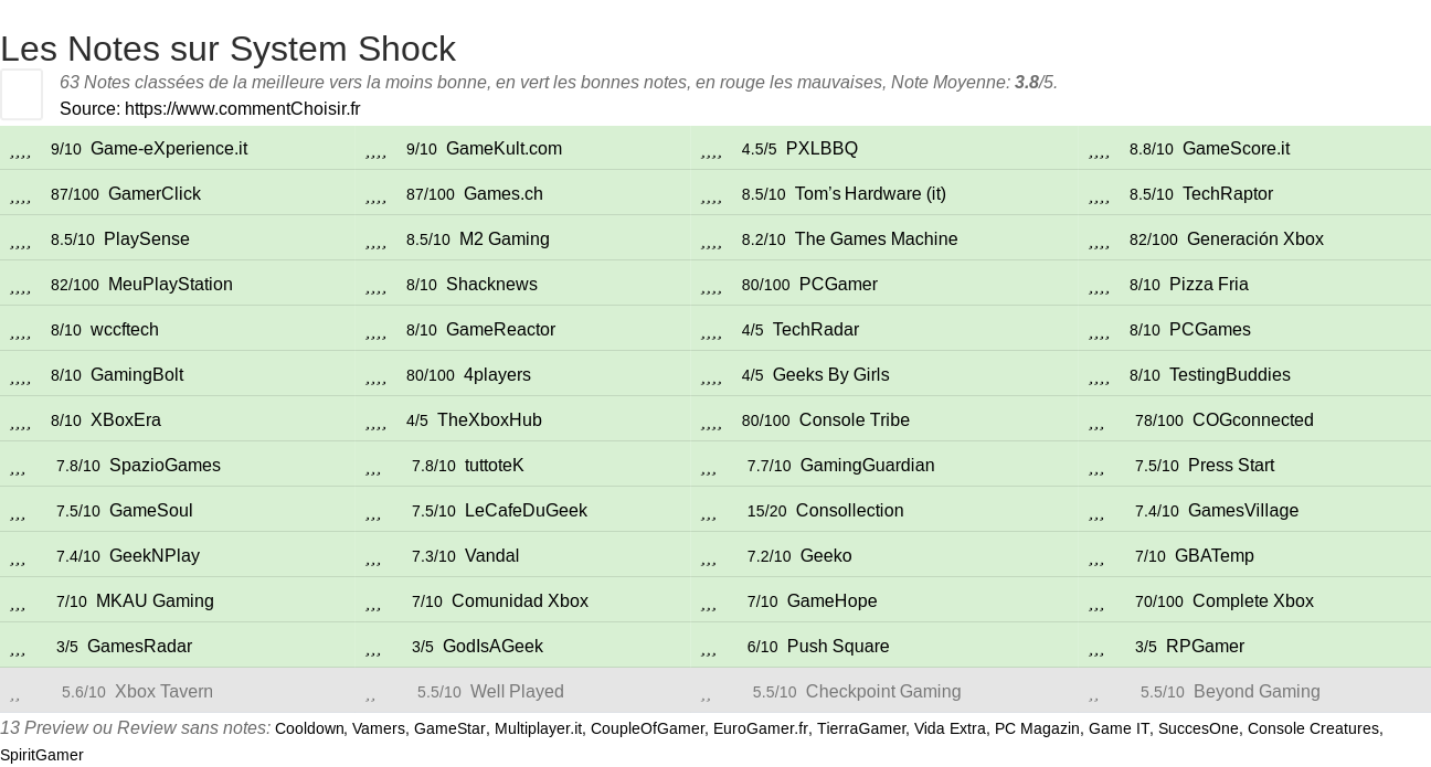 Ratings System Shock