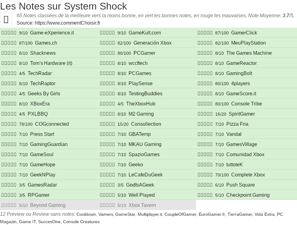 Ratings System Shock