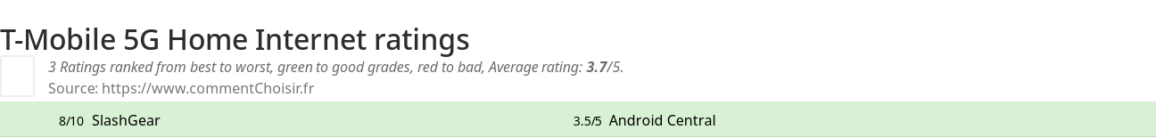 Ratings T-Mobile 5G Home Internet