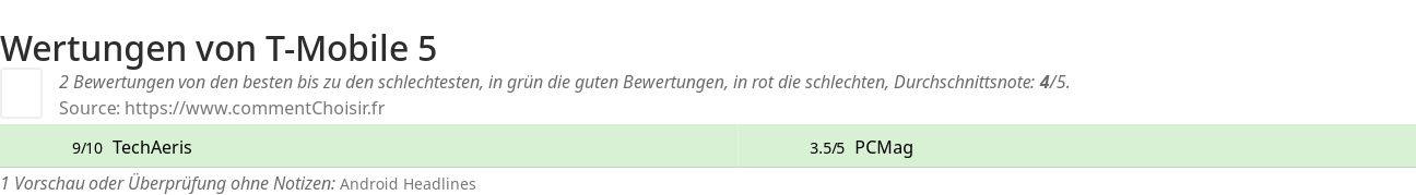 Ratings T-Mobile 5