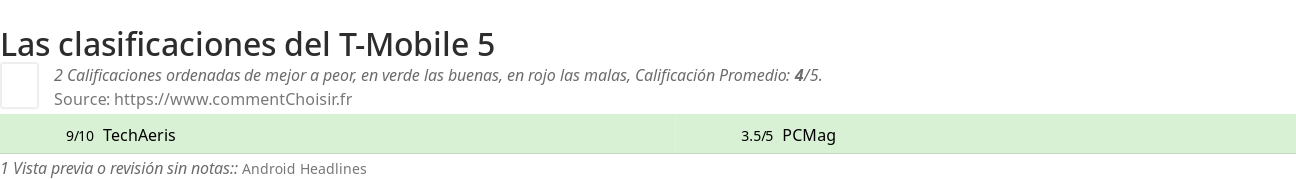 Ratings T-Mobile 5