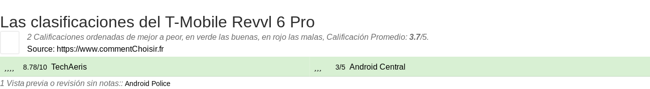 Ratings T-Mobile Revvl 6 Pro