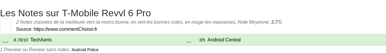 Ratings T-Mobile Revvl 6 Pro
