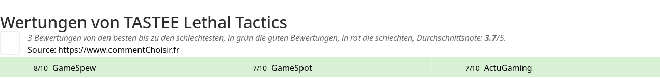 Ratings TASTEE Lethal Tactics