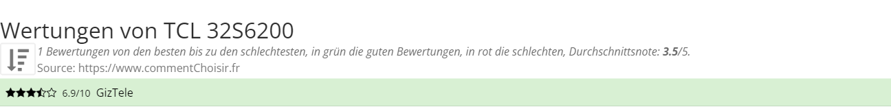 Ratings TCL 32S6200