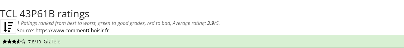 Ratings TCL 43P61B