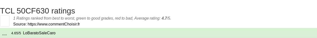 Ratings TCL 50CF630