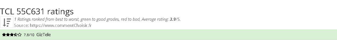 Ratings TCL 55C631