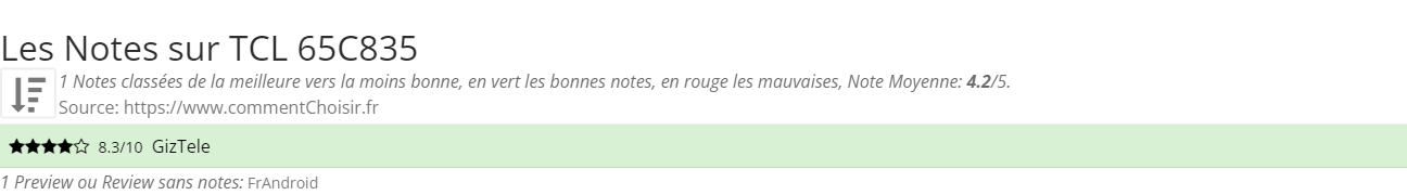 Ratings TCL 65C835